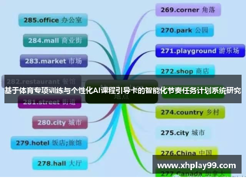 基于体育专项训练与个性化AI课程引导卡的智能化节奏任务计划系统研究