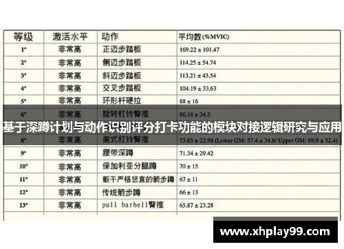 基于深蹲计划与动作识别评分打卡功能的模块对接逻辑研究与应用